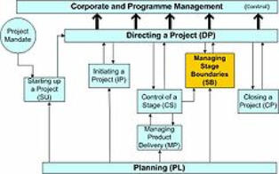 Triad Area IT Company